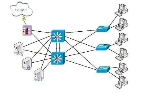 BGP线路示意图